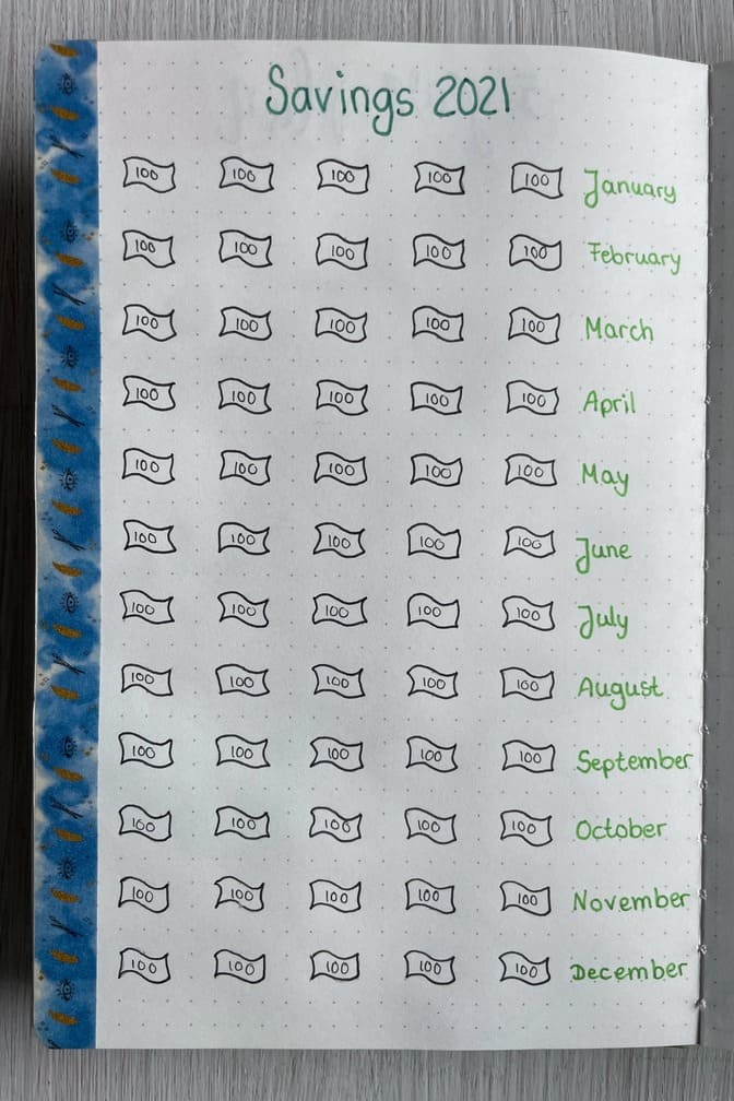 bullet journal page savings tracker