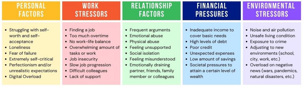 Well-Being-Stressors
